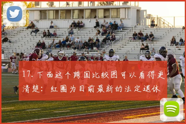 17.下面这个跨国比较图可以看得更清楚：红圈为目前最新的法定退休年龄